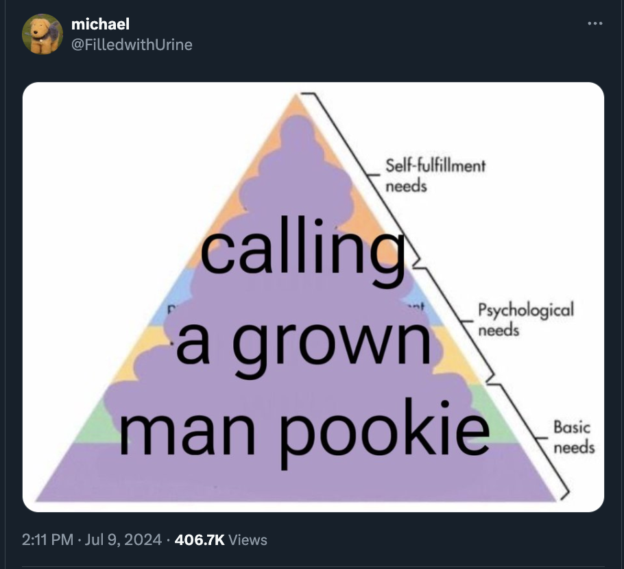 triangle - michael Selffulfillment needs calling a grown man pookie Psychological needs Basic needs Views